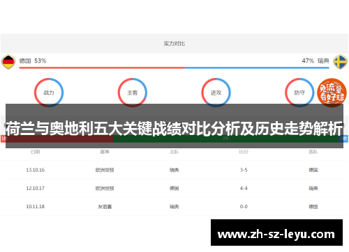 荷兰与奥地利五大关键战绩对比分析及历史走势解析 荷兰与奥地利五大关键战绩对比分析及历史走势解析