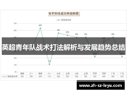 英超青年队战术打法解析与发展趋势总结