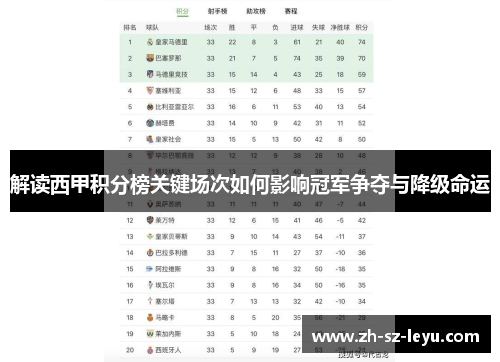 解读西甲积分榜关键场次如何影响冠军争夺与降级命运