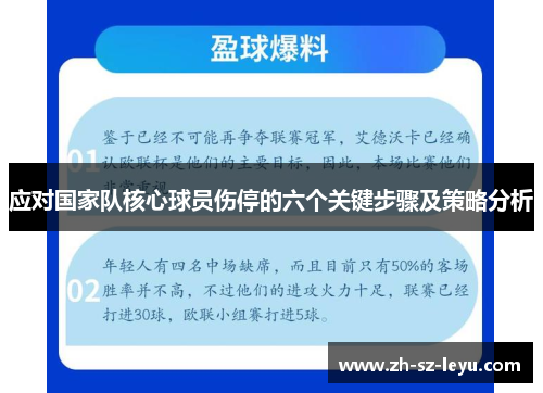 应对国家队核心球员伤停的六个关键步骤及策略分析