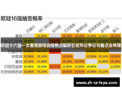 欧冠十六强一文看懂赛程安排焦点解析引发热议争议与看点全梳理